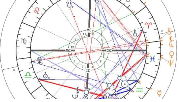 Astrologická poradna GORDIC Jihlava